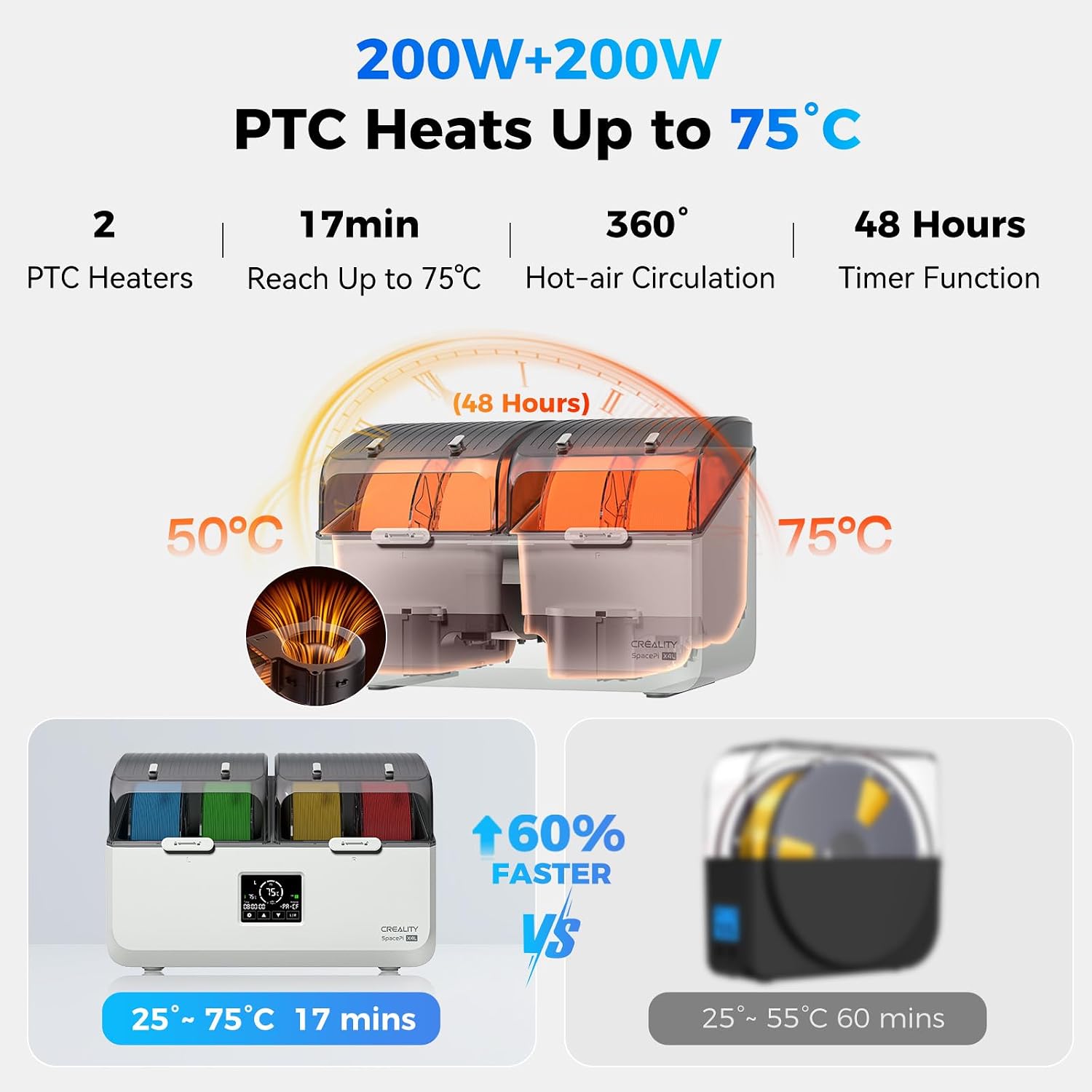 Official Creality Filament Dryer, Space Pi X4L Filament Storage Box | Dual Heating Chambers Dual 200W PTC Heats, Fast