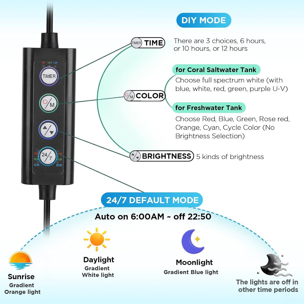 Clip On 24/7 Saltwater Aquarium LED Light, 22W Sunrise-Daylight-Moonlight Mode and DIY Mode, Adjustable Timer
