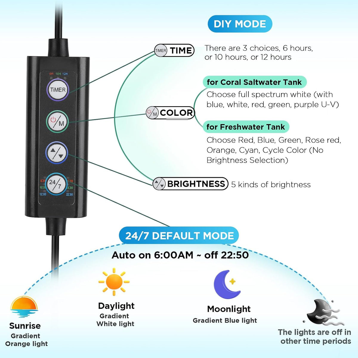 Clip On 24/7 Saltwater Aquarium LED Light, 22W Sunrise-Daylight-Moonlight Mode and DIY Mode, Adjustable Timer