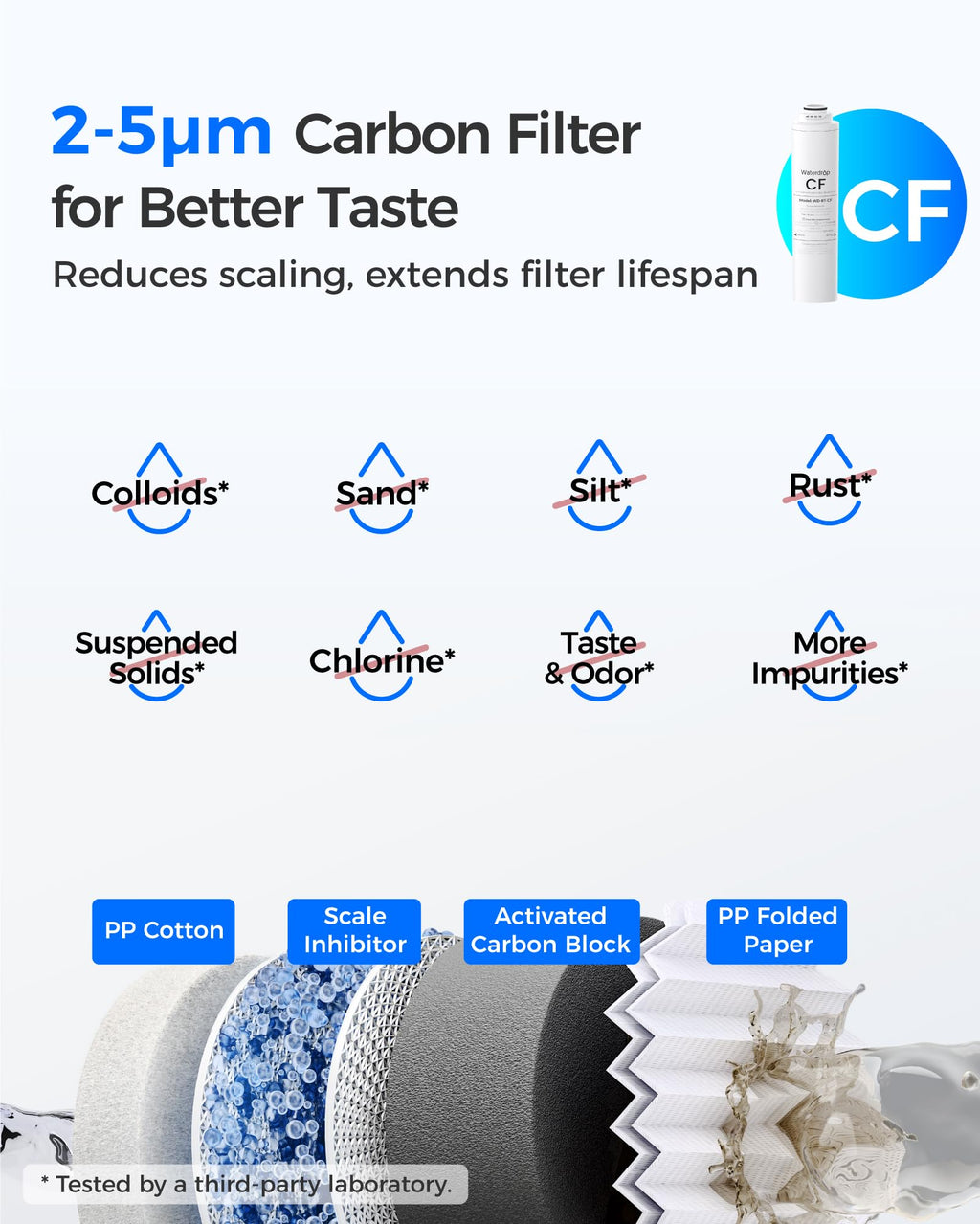 Waterdrop RT-CF Filter, Replacement for All T3 & T4 Series RO System