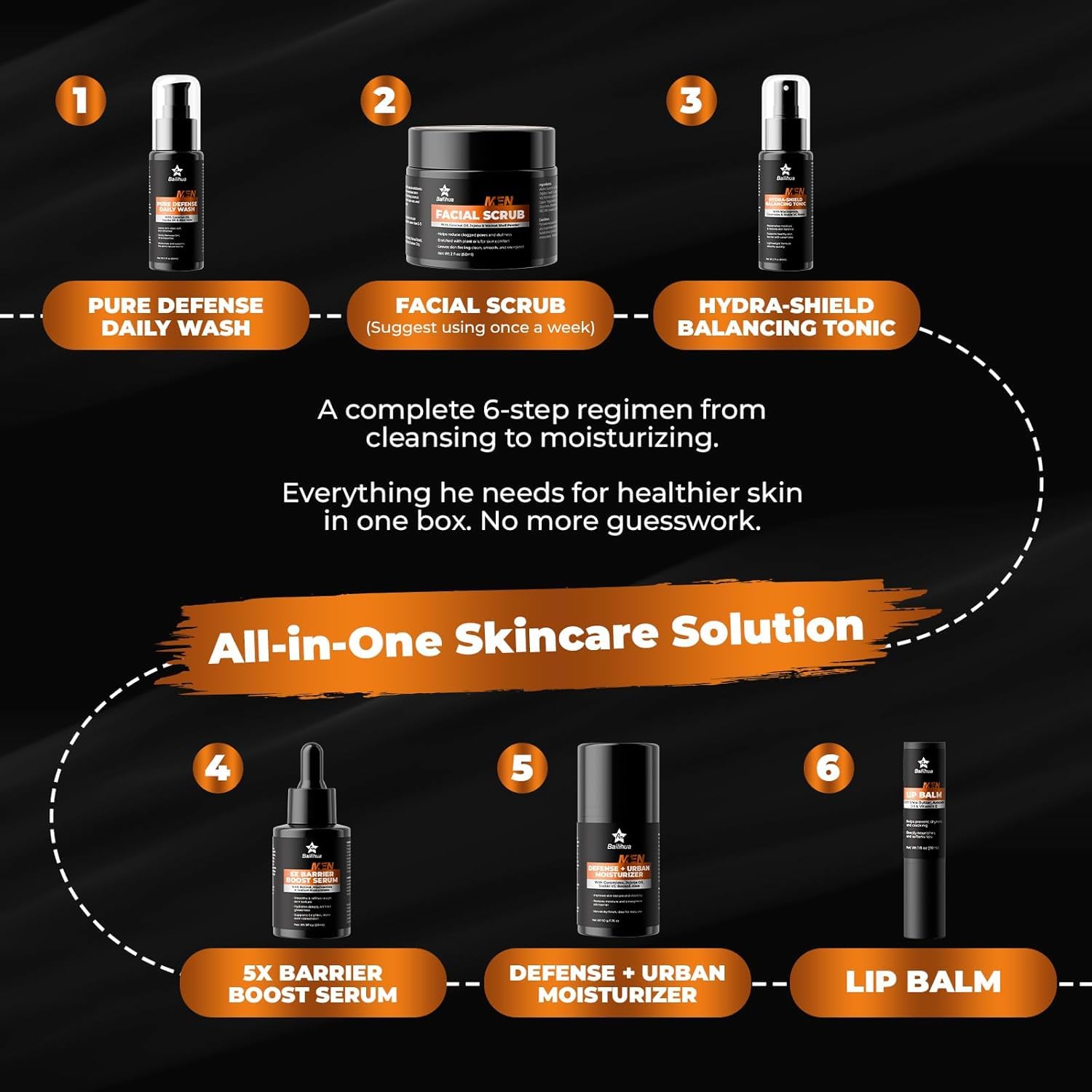 Gift for Men Skincare Men's Skin Care Facial Kit Complete Routine Kit with Niacinamide & Ceramides - Face Cleanser