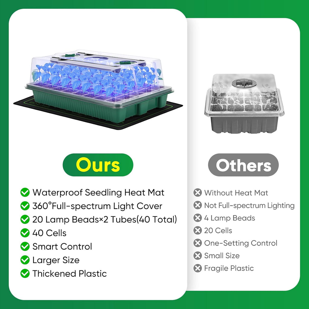 40-Cell Seed Starter Tray with Grow Light, Heat Mat, Humidity Dome | Waterproof Seedling Heat Mat, Heated Seed
