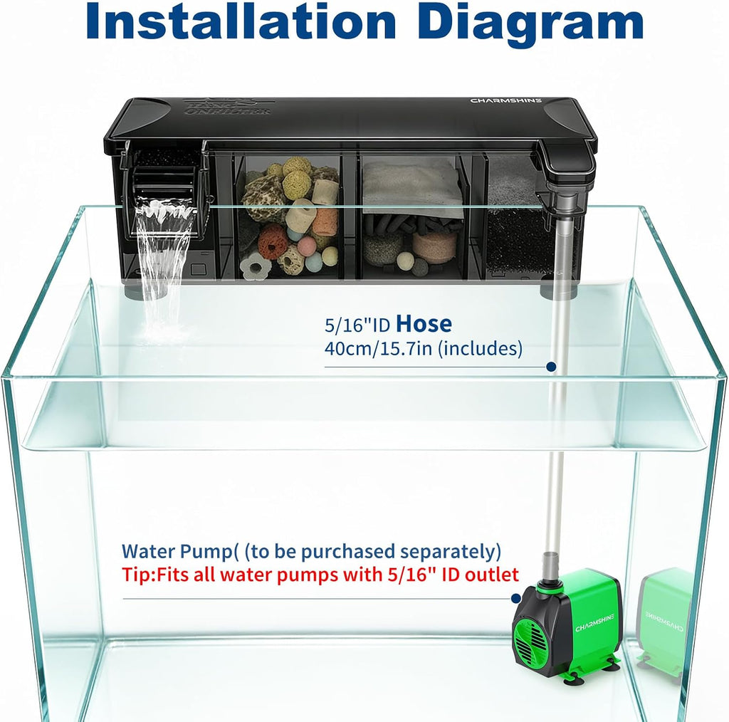 Hang-on-Back Aquarium Filter Box with Reusable Filter Media, Waterfall Oxygenation, Fits High & Low Water Level, for