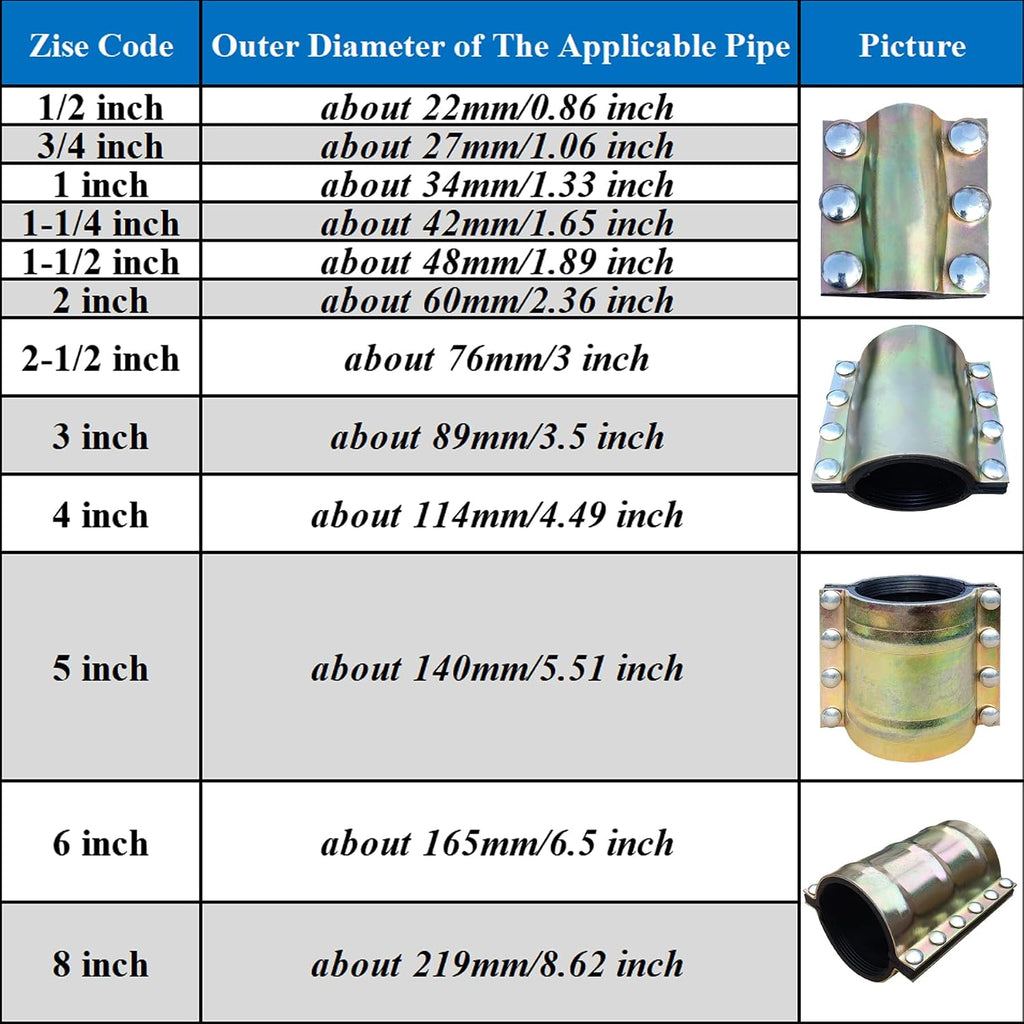 Water Pipe Repair Clamp,Outer Diameter of The Applicable Pipe is 0.79-0.86 inch,Leak Sealer for Pipes and