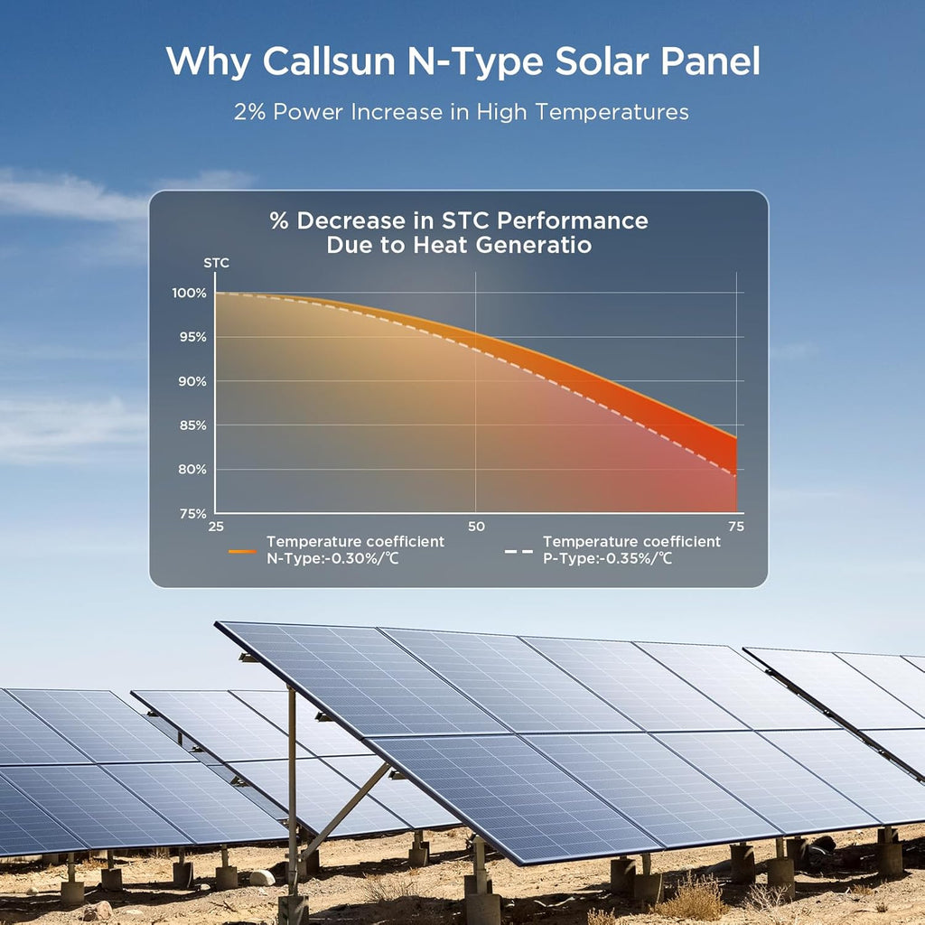 N-Type 16BB 200 Watt Solar Panel, 2×100W Solar Panels | 25% High Efficiency Monocrystalline PV Module,Compact