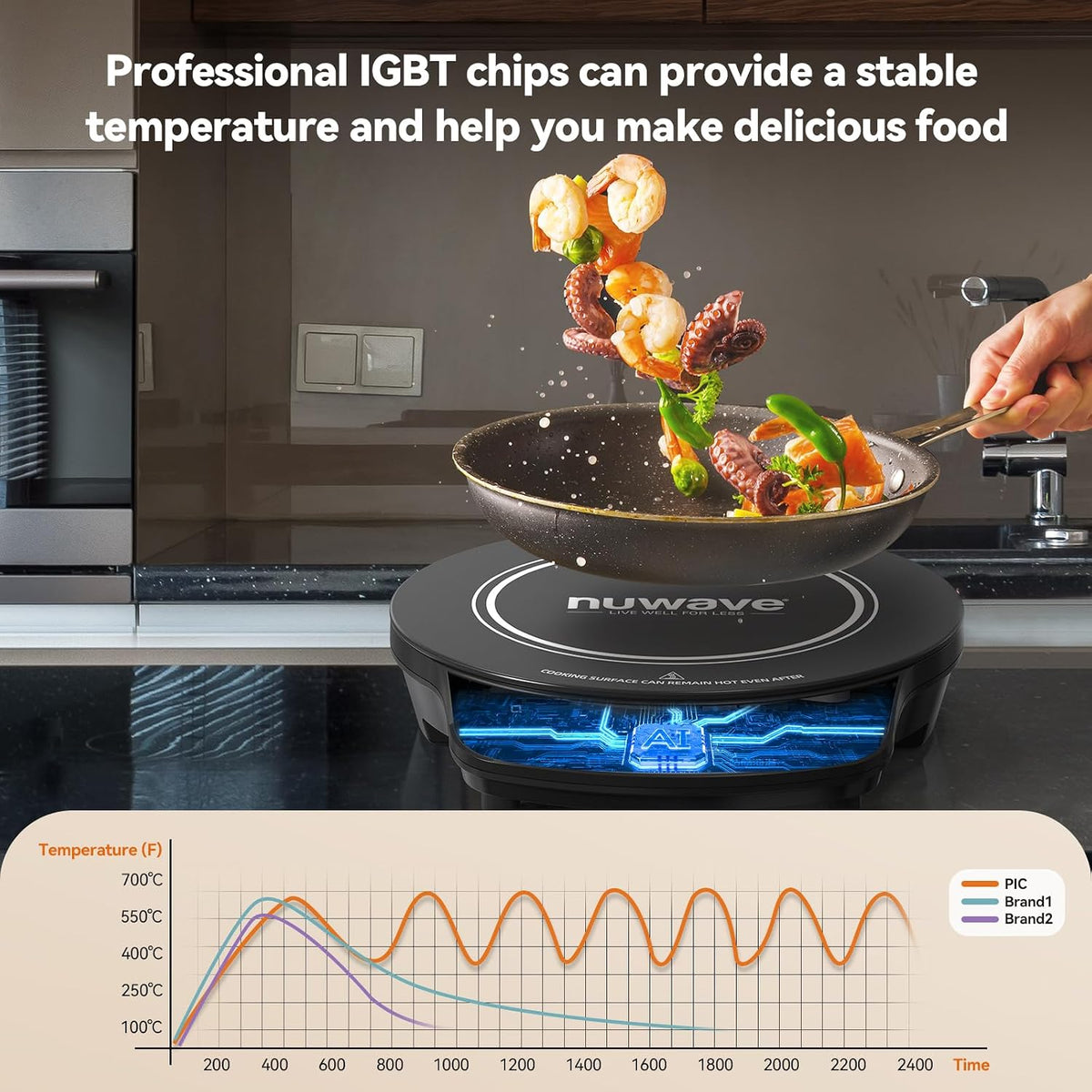 Gold Precision Induction Cooktop, Powerful w/Large 8” Heating Coil