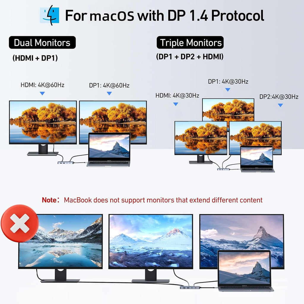 USB C Docking Station Dual DisplayPort, 8 in 1 USB Hub with 2 DP, HDMI, VGA, USB C 2.0, A 2.0, PD Charging Port