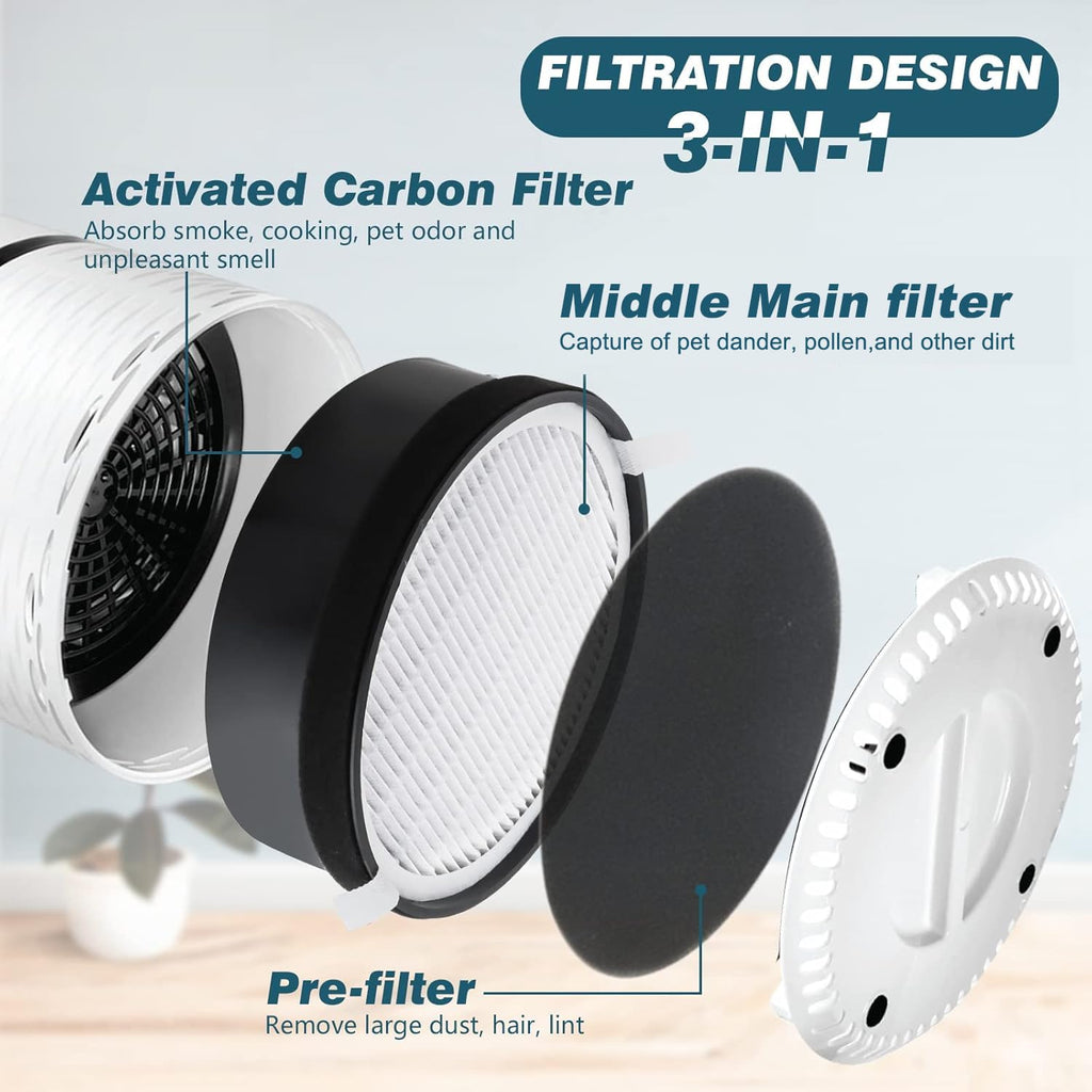 LV-H132 Filter Replacement for LEVOIT LV-H132 Air Purifier,4Pack
