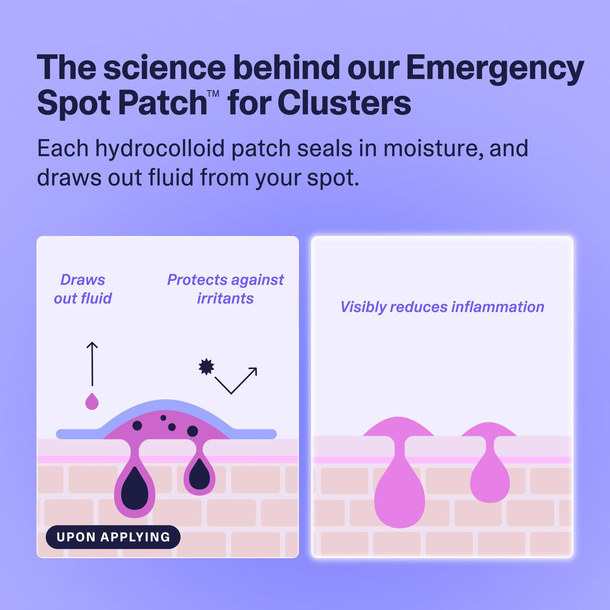 Clear Pimple Patch Clusters for Face, Large Hydrocolloid Acne Spot