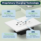 TOPGREENER 4.2A Dual Type C&A USB Wall Outlet, Charging Power Receptacle