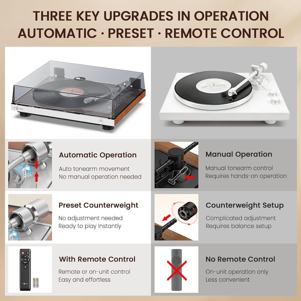 1 BY ONE Fully Automatic Belt-Drive Turntable, Wireless Vinyl Record Player | Automatic Repeat Function, Remote