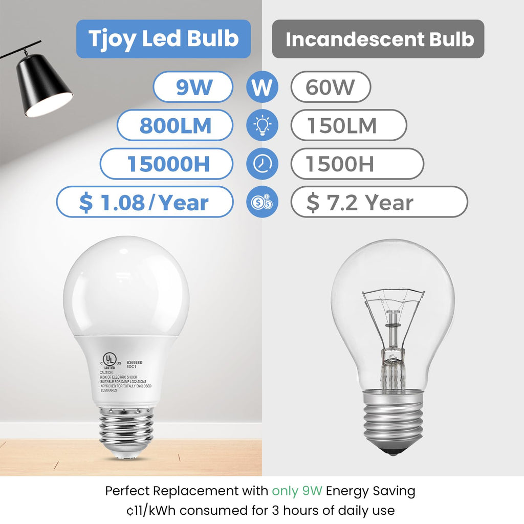 6 Pack A19 LED Light Bulbs, Daylight White 5000K, 60 Watt Equivalent
