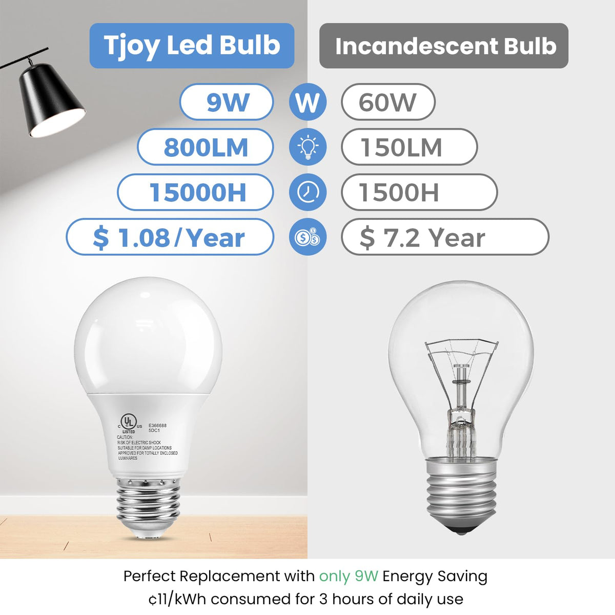 6 Pack A19 LED Light Bulbs, Daylight White 5000K, 60 Watt Equivalent
