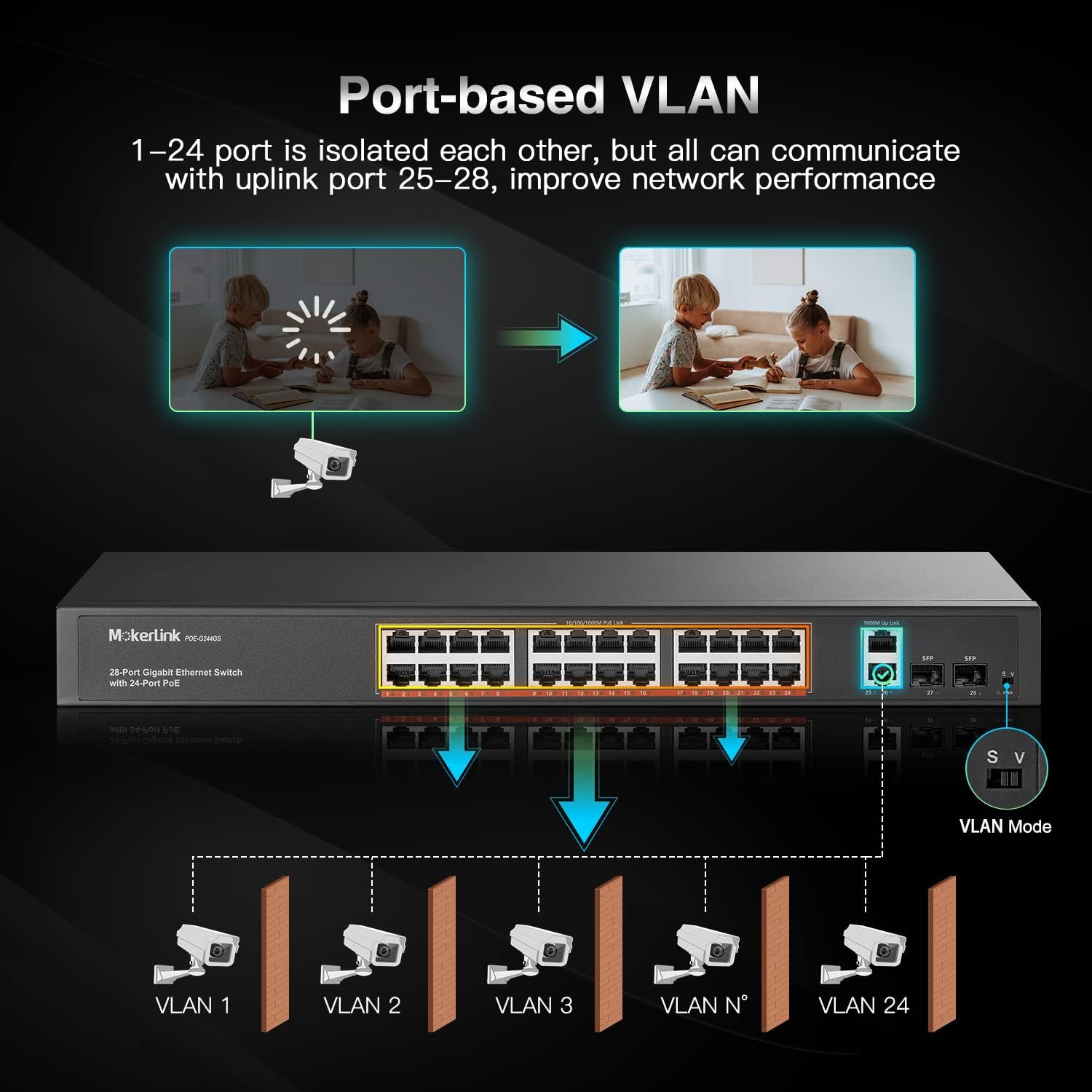 24 Port Gigabit PoE Switch, 2 Gigabit Ethernet Uplink, 2 Gigabit SFP, 400W IEEE802.3af/at, Rackmount Unmanaged Plug