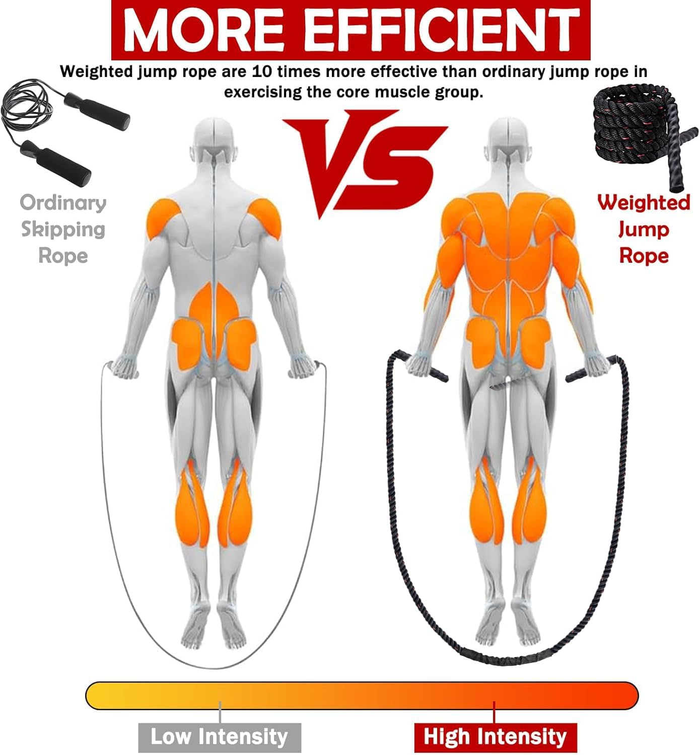 Weighted Jump Rope for Men Women, 1.5lb 2.8lb Jumping Ropes for Fitness | Adult Skipping Rope for Home Gym Exercise