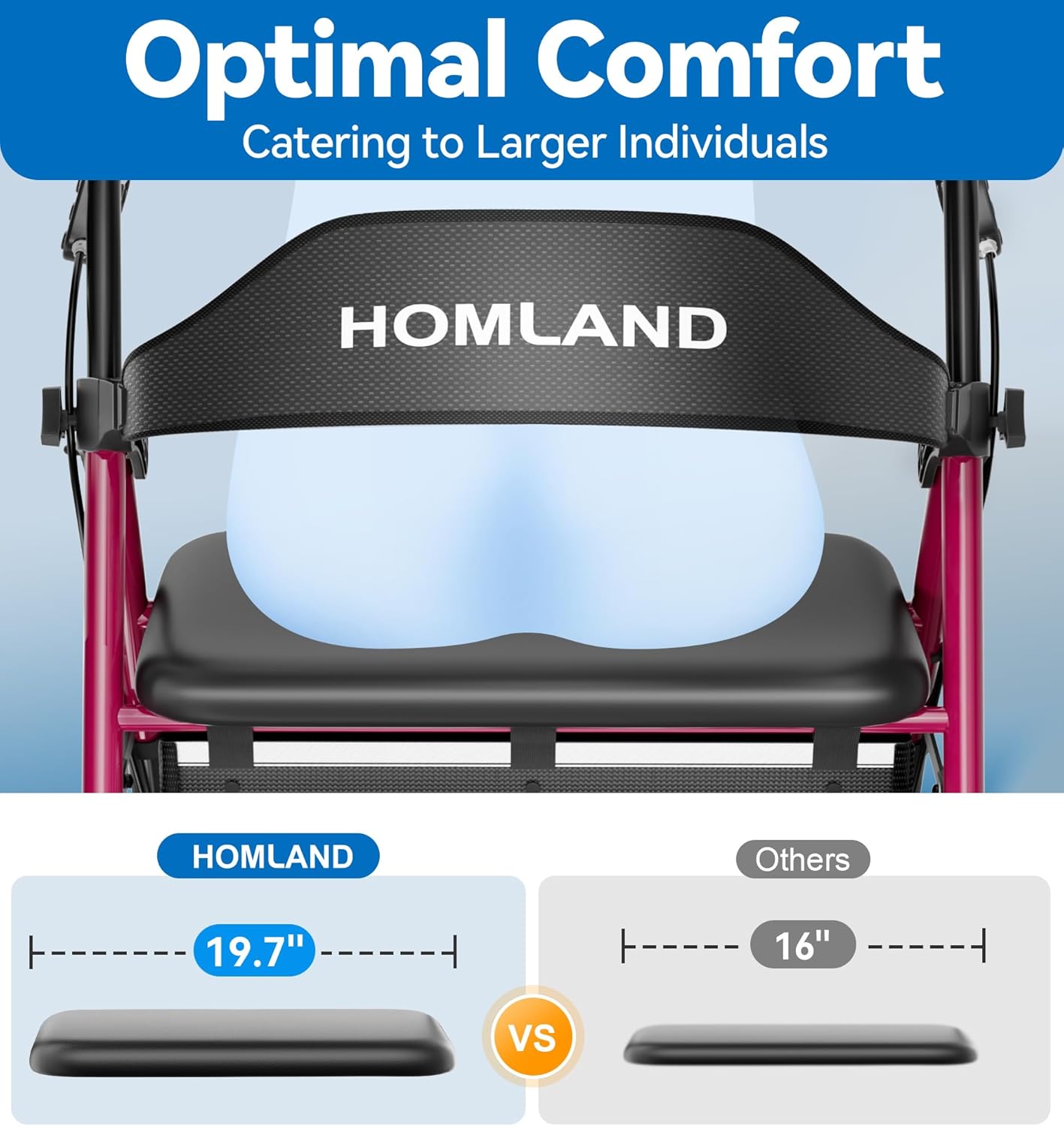 Bariatric Walkers for Seniors, 500lb Heavy Duty Rollator Walker, 19.7" Extra Wide Padded Seat, 8" All Terrain
