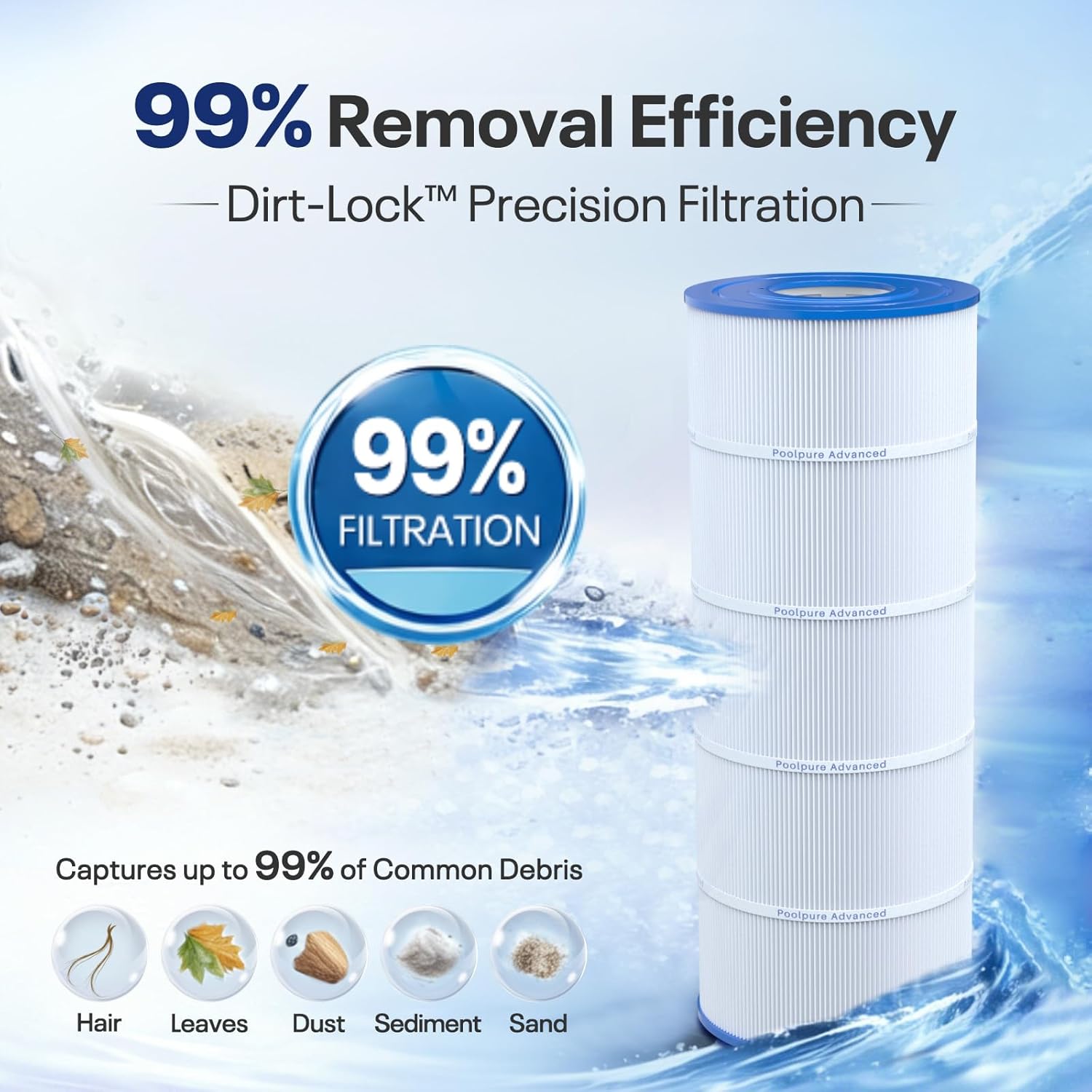 C1200 Pool Filter Replaces Hayward C1200, CX1200RE, HAY823C, Pleatco PA120, Ultra-B2, Unicel C-8412, Filbur FC-1293