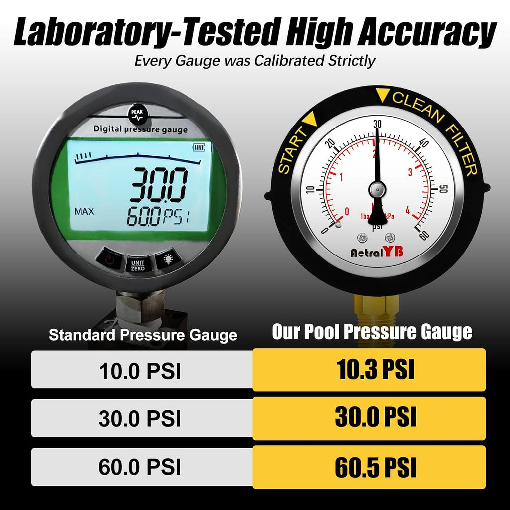 60Psi Pool Filter Pressure Gauge, IP67 Waterproof,2" Dial,1/4NPT