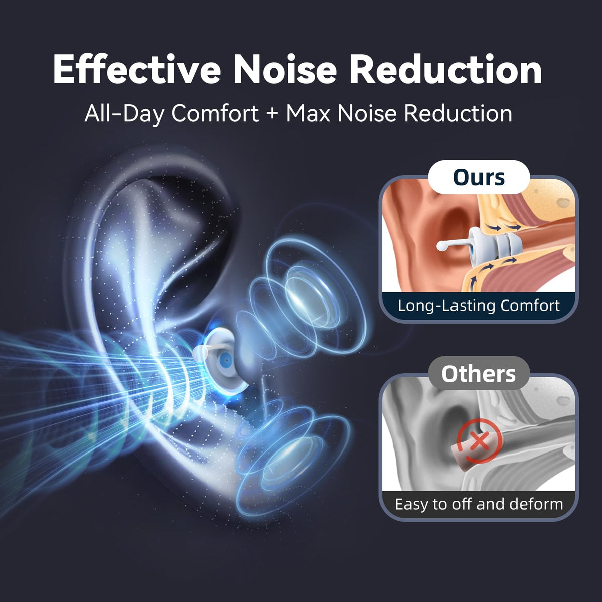 Ear Plugs for Sleeping,Reusable Noise Cancelling Ear Plugs