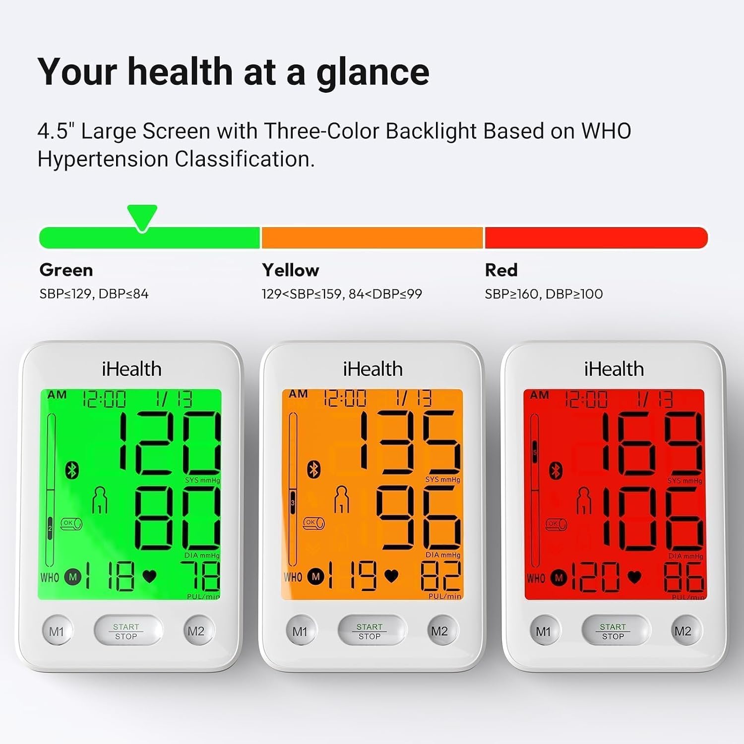 Accu Luminate Blood Pressure Monitor – 4.5" Tri-Color WHO-Based LCD(White), Clinically Accurate, Irregular Heartbeat