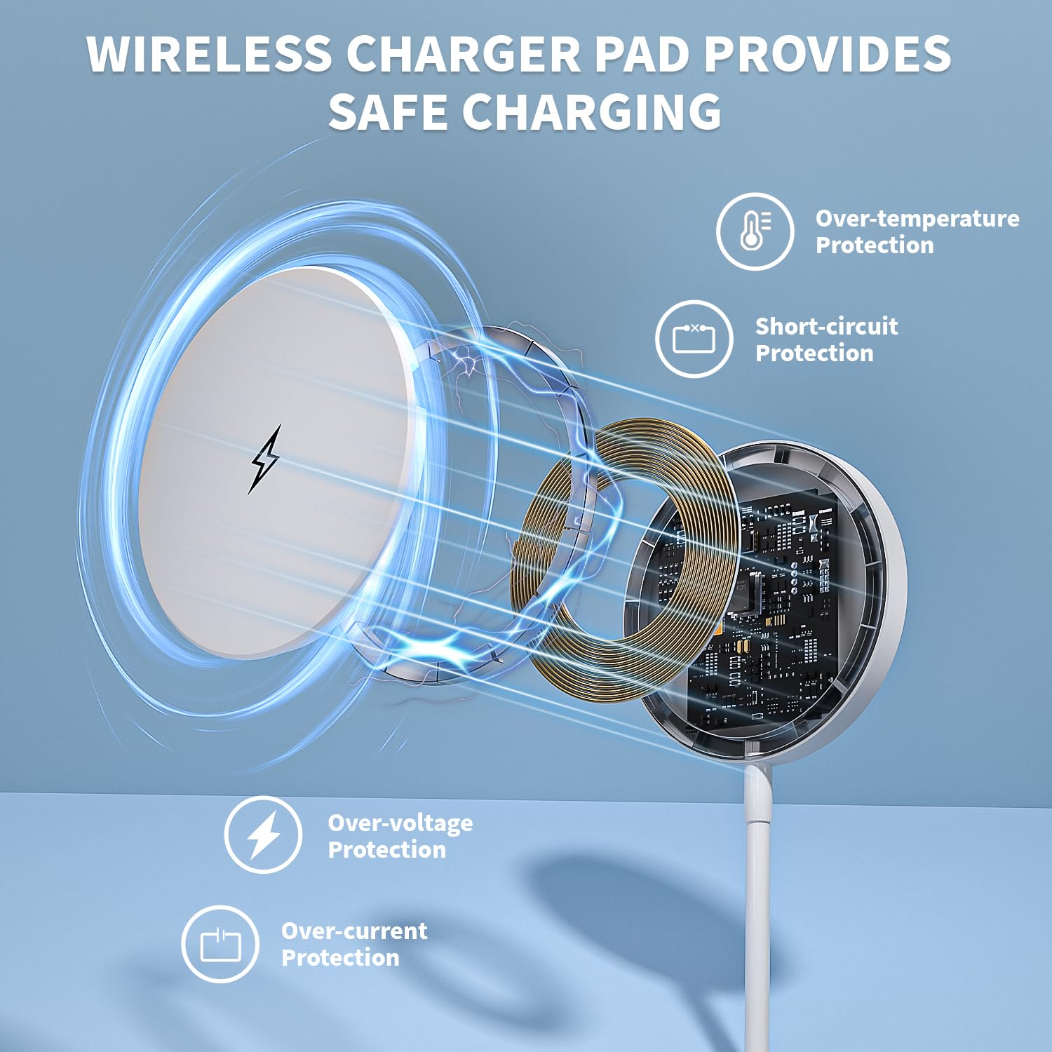 Magnetic Wireless Charger for Apple iPhone 17 Mag Safe Charging,USB-C Charger Block & 6FT 15W Fast Wireless Charging