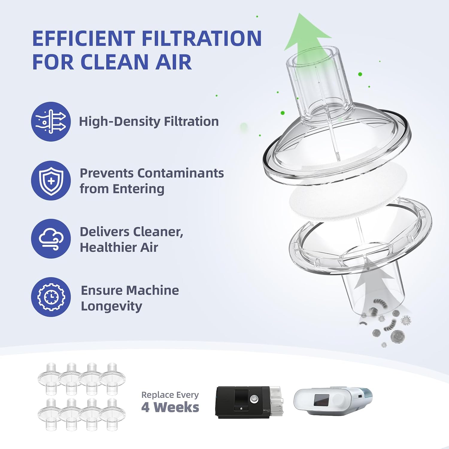 CPAP Filters for CPAP and BiPAP Machine - CPAP Inline Filters Compatible with ResMed, Dreamstation & Any Machine with