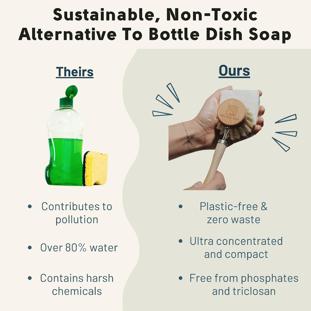 Solid Dish Soap Bar | Bergamot + Lime | Natural, Zero Waste Soap | Plastic-Free Dish Soap Block | USDA Certified
