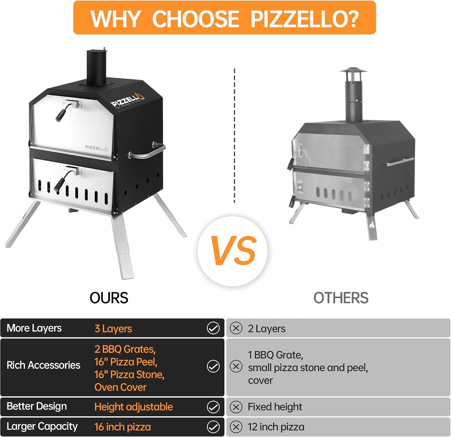 16" Outdoor Pizza Oven, Wood Fired 2-Layer Pizza Oven