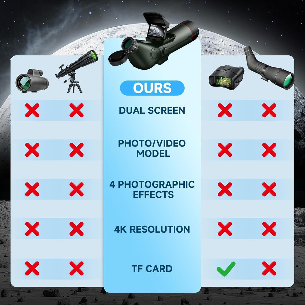 Smart Telescope, Professional Refractor Auto-focus Portable Digital Electronic Telescopes with 4K Astrophotography