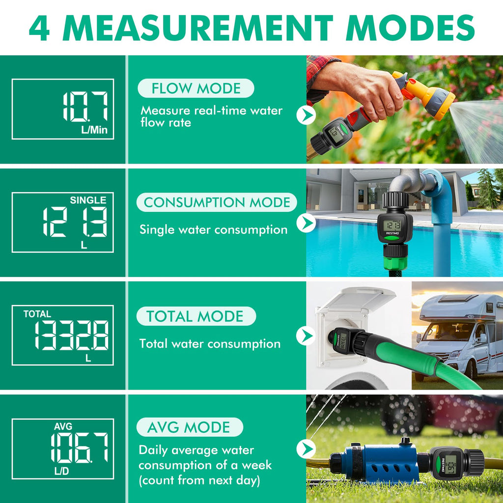 RESTMO Water Flow Meter, Measure Gallon/Liter Consumption and Flow Rate