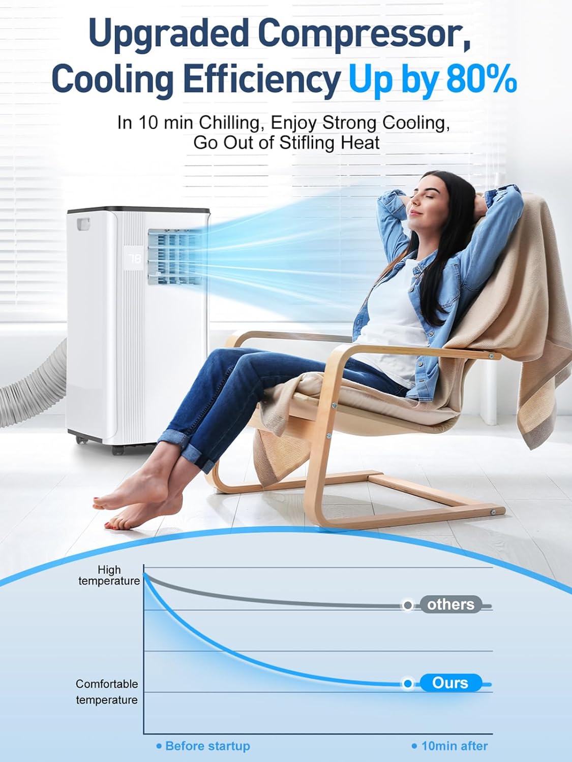 Portable Air Conditioners - 2026 Upgraded 10000 BTU Portable AC for Room up to 450 Sq. Ft, 3 in 1 AC Unit with 24H