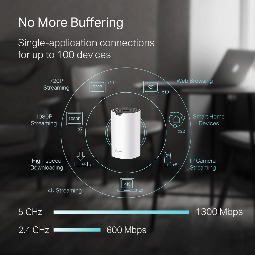 Deco S4 Mesh AC1900 WiFi System - Up to 5,500 Sq.ft. Coverage, Replaces WiFi Router and Extender, Gigabit Ports