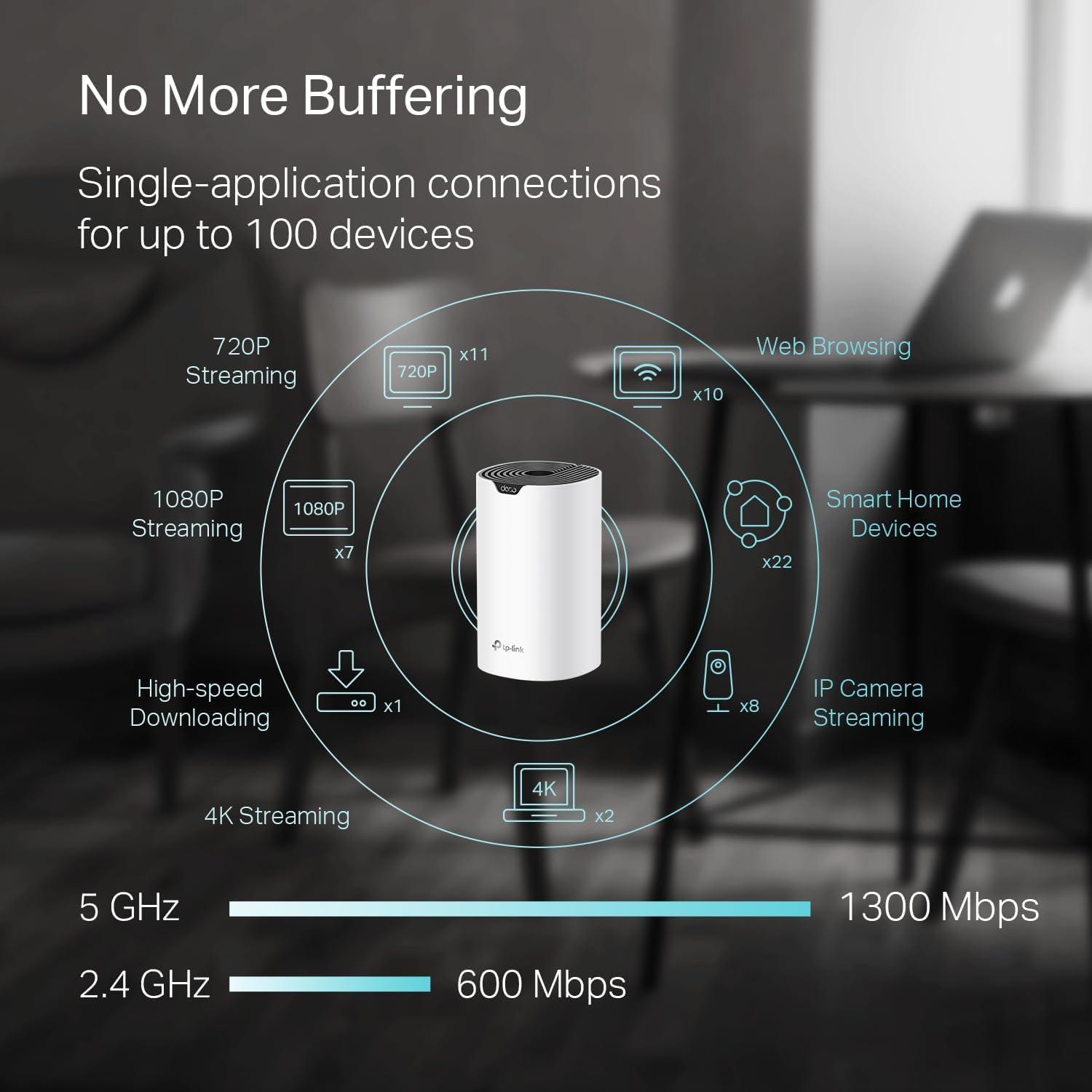 Deco S4 Mesh AC1900 WiFi System - Up to 5,500 Sq.ft. Coverage, Replaces WiFi Router and Extender, Gigabit Ports
