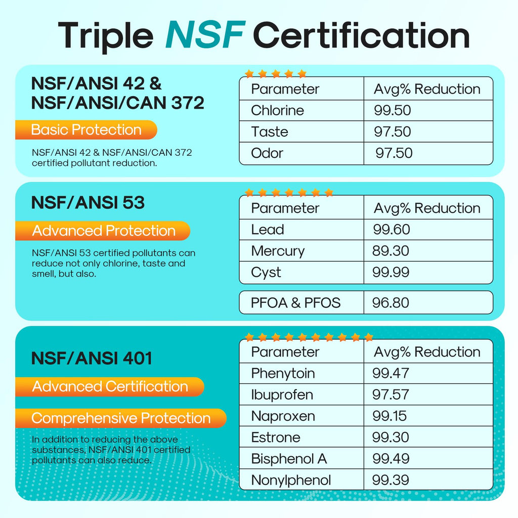 PRO ADQ73613401 NSF401&53&42 Certified Water Filter,2 PACK