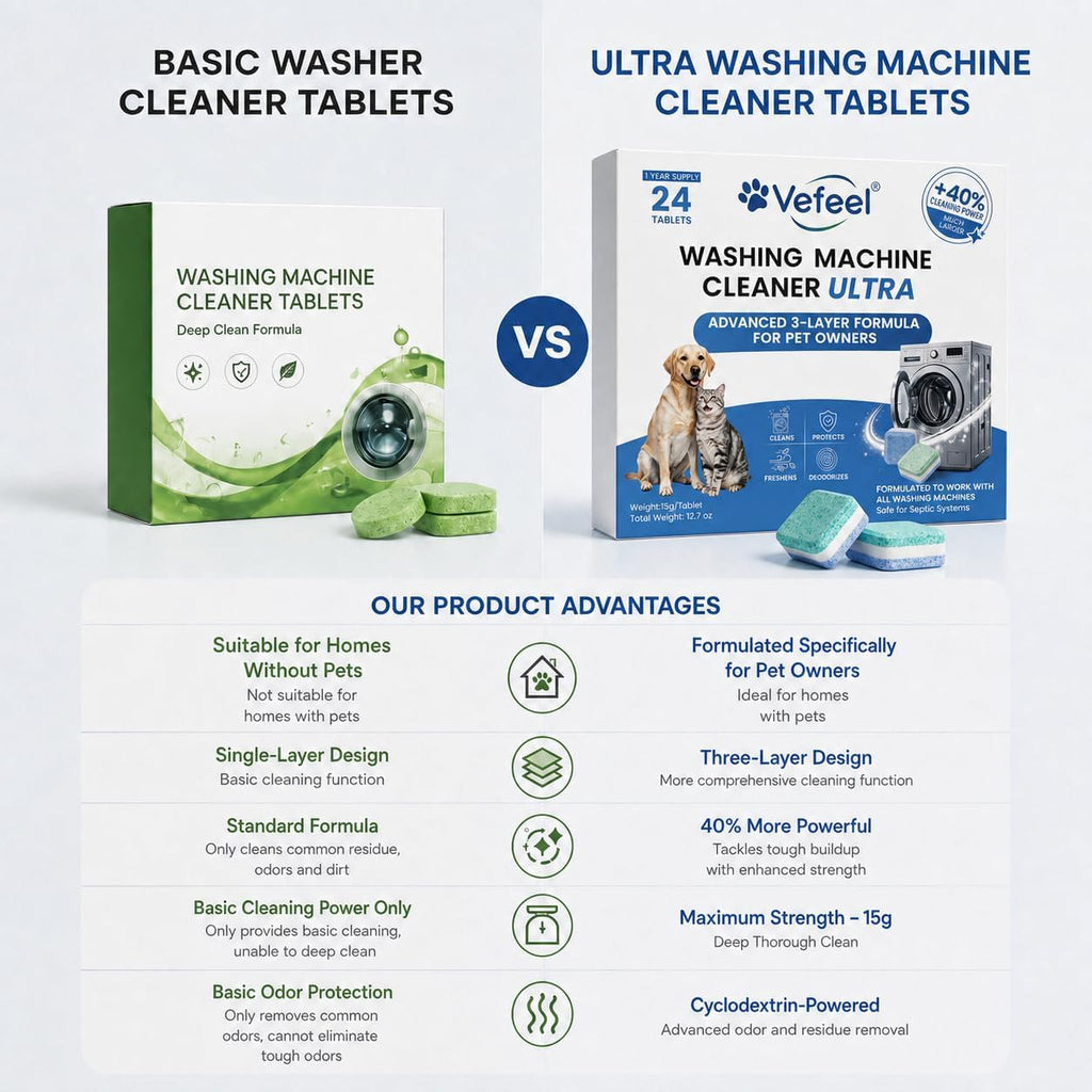 ULTRA Washing Machine Cleaner Tablets for Pet Owners, 40% More Power, 24 Pack 12-Month Supply, 3-Layer Formula
