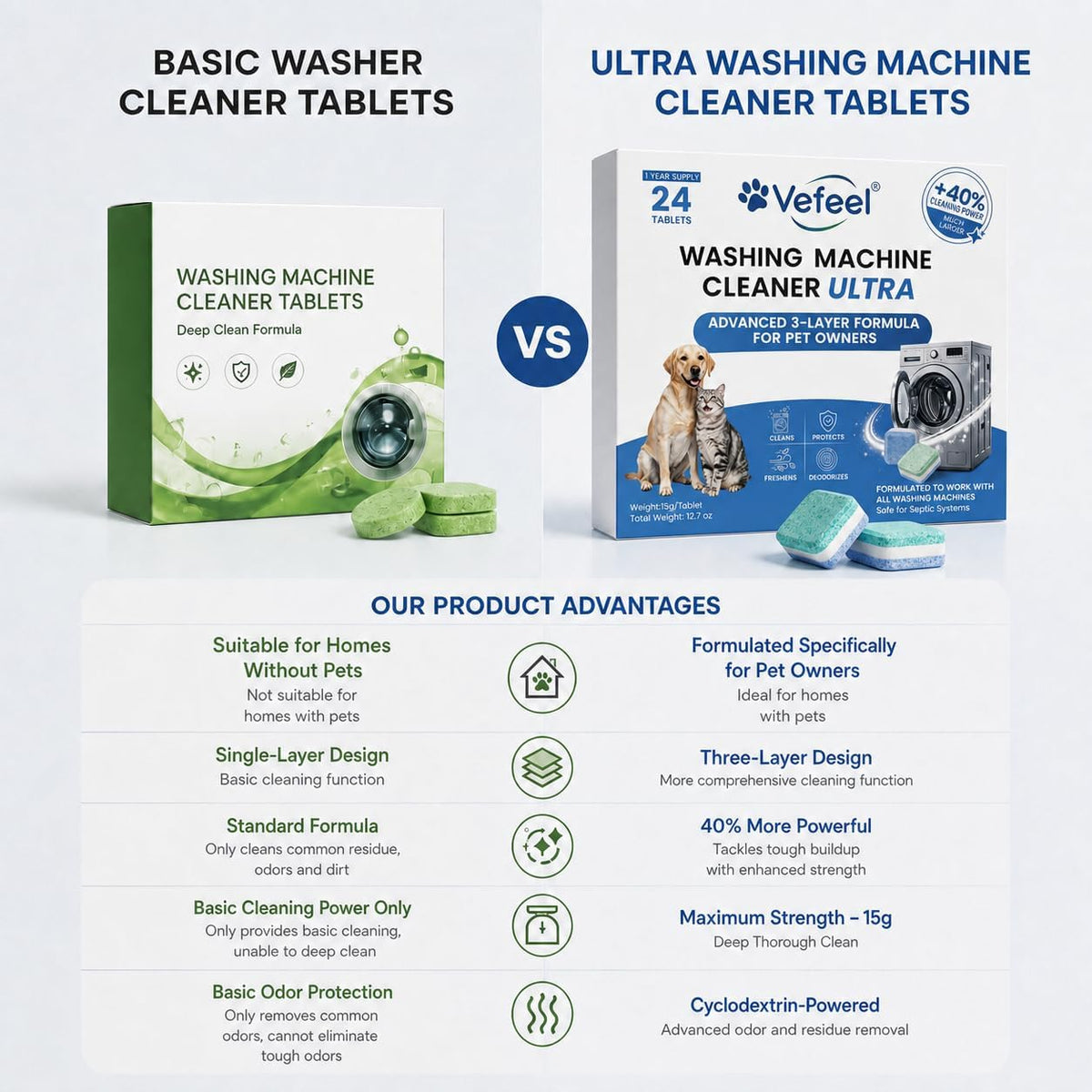 ULTRA Washing Machine Cleaner Tablets for Pet Owners, 40% More Power, 24 Pack 12-Month Supply, 3-Layer Formula