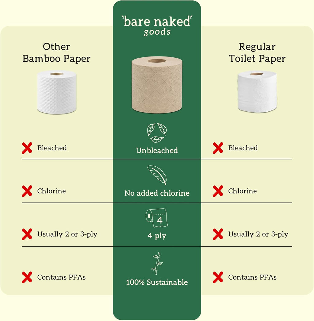 Bare Naked Unbleached Bamboo Toilet Paper, 12 Rolls, 250 Sheets, 4-Ply