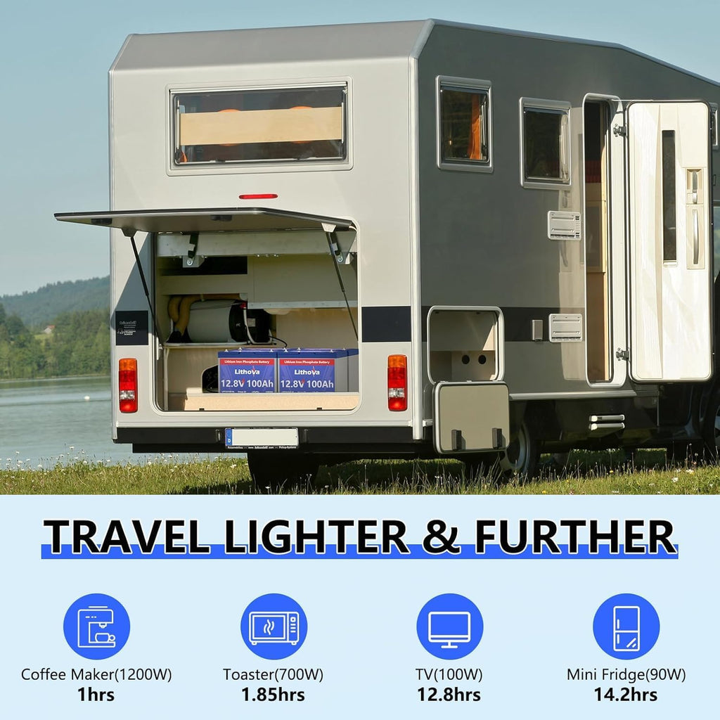 12V 100Ah LiFePO4 Battery, Built in 100A BMS, Up to 15000 Deep Cycles, Rechargeable 1280Wh Lithium batteries BCI