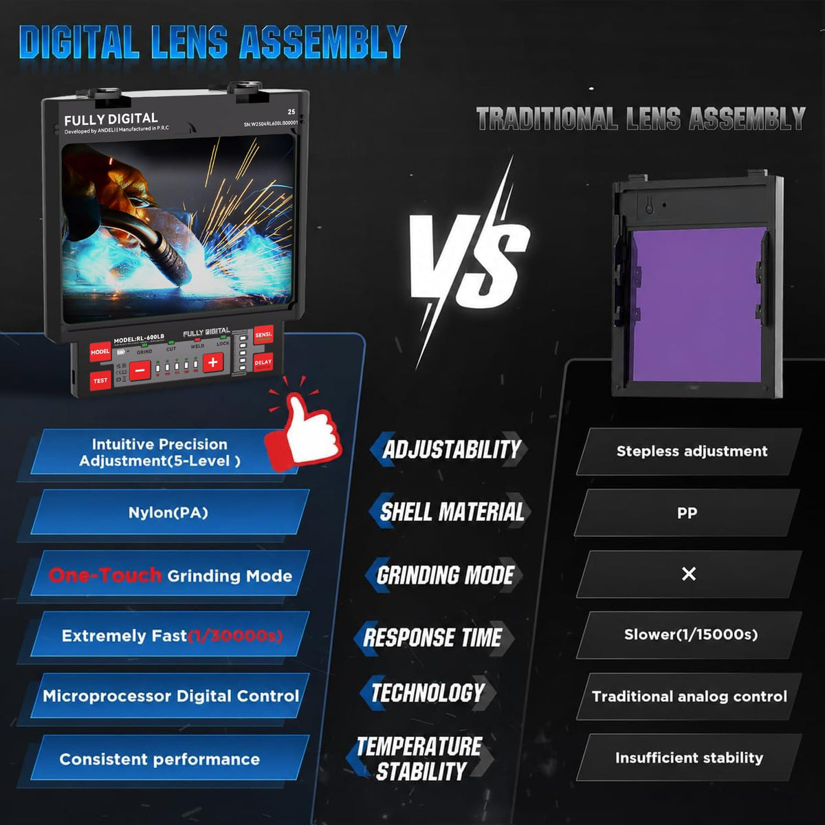 Auto Darkening Welding Helmet, Digital Display Control