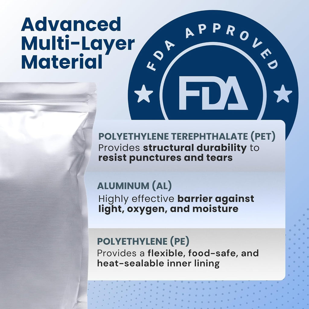 5 Gallon Mylar Bags For Food Storage with Zipper - 20pcs 14Mil Extra Thick For Long Term Storing, Dry Aging & Heat