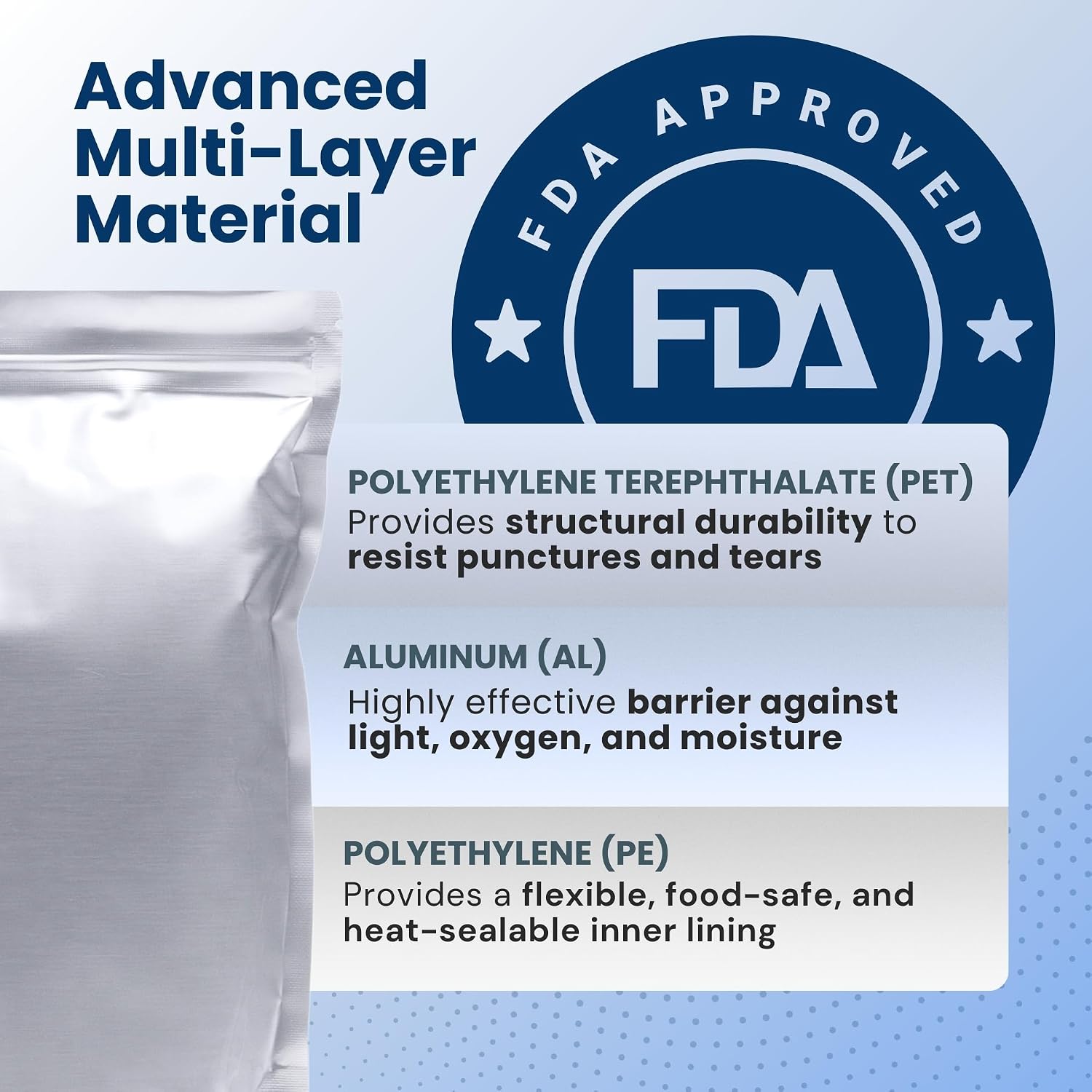 5 Gallon Mylar Bags For Food Storage with Zipper - 20pcs 14Mil Extra Thick For Long Term Storing, Dry Aging & Heat