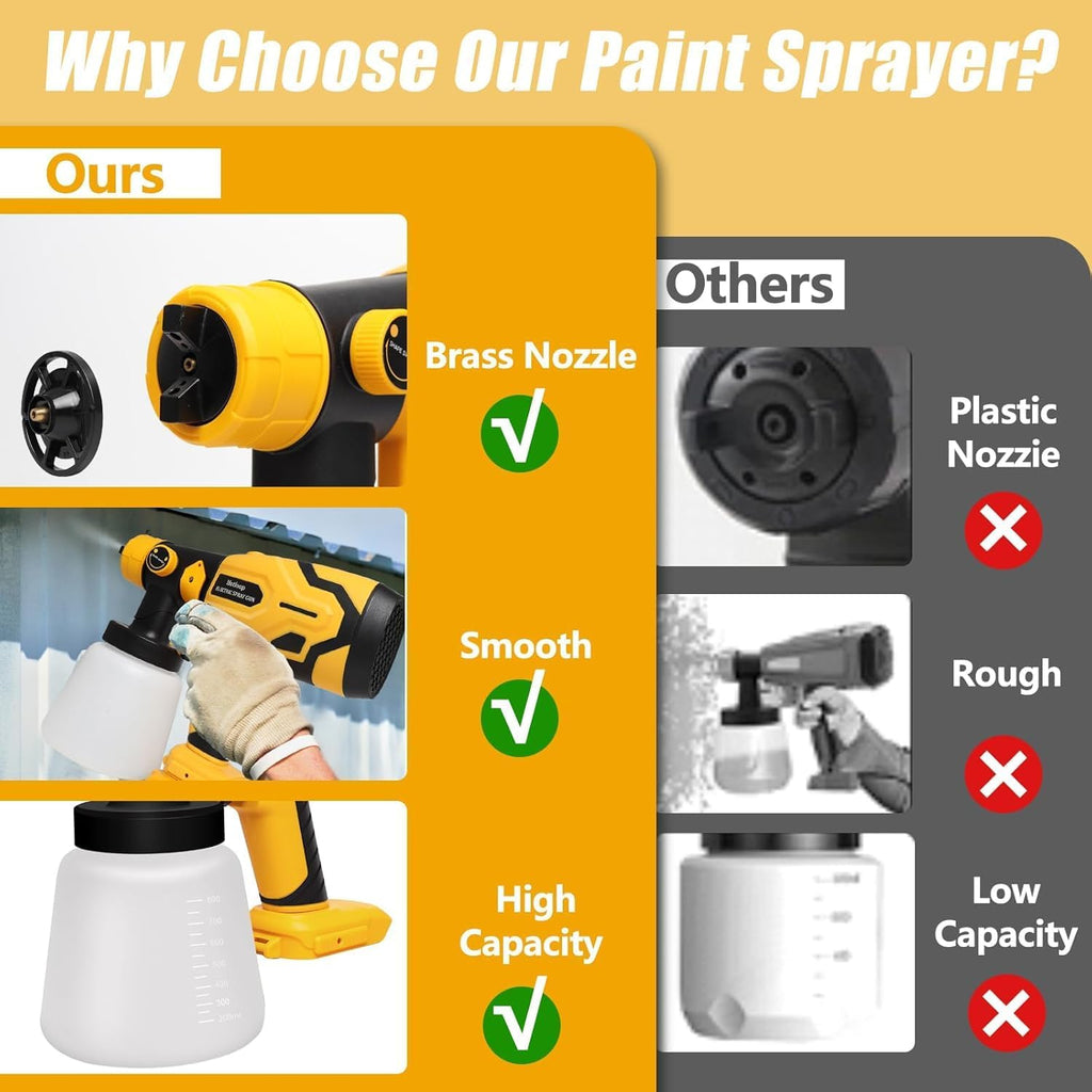 Cordless Paint Sprayer for DEWALT 20V Battery (Battery NOT Included), Cordless Paint Sprayers for Home Interior and