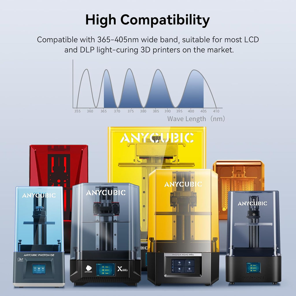 3D Printer Resin, Upgraded 8K Standard Resin V2, Enhanced Toughness and Strength, Lower-Odor, High Precision 3D