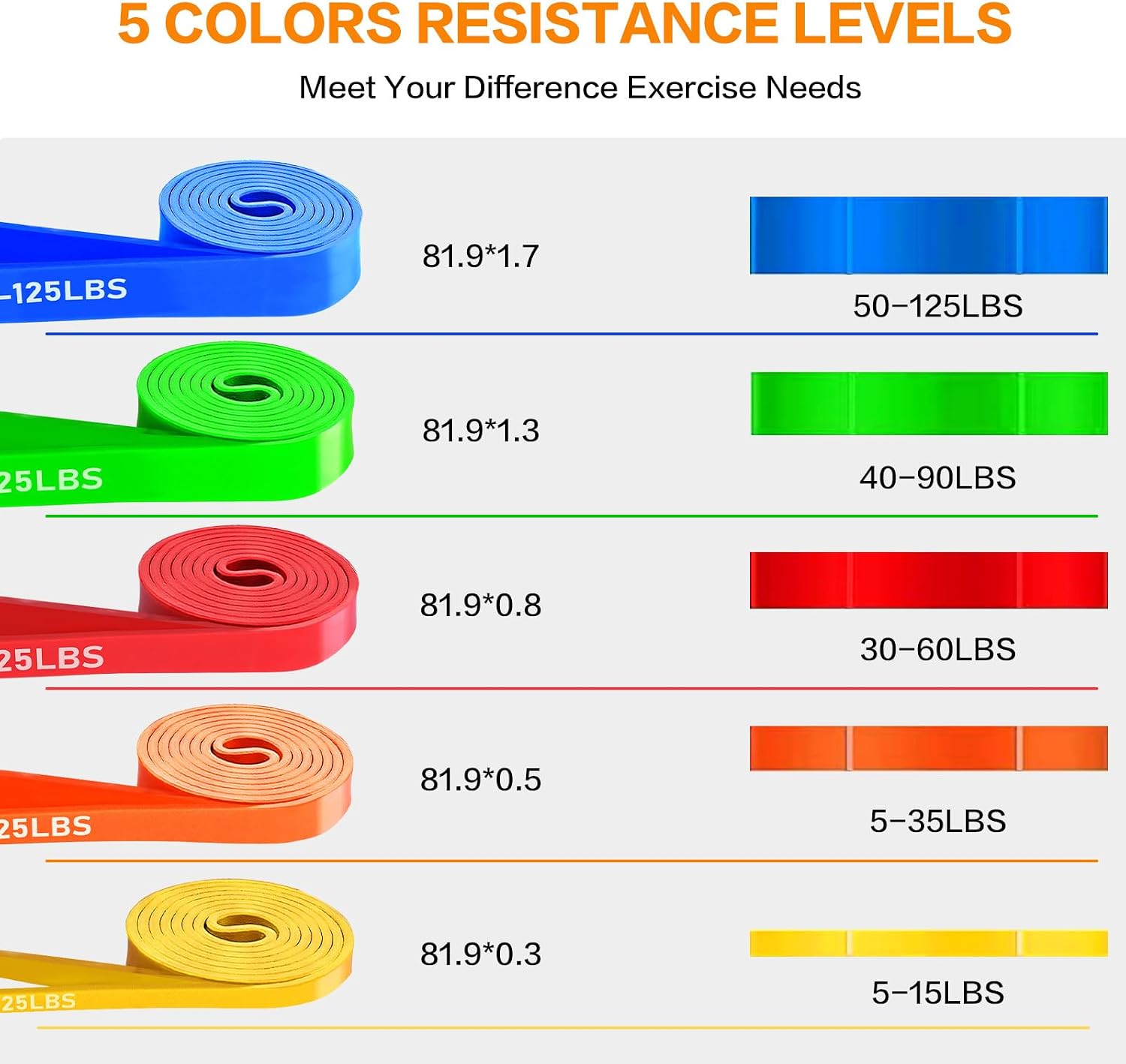 Resistance Bands, Pull Up Bands, Pull Up Assistance Bands Set for Men & Women, Exercise Workout Bands for Working