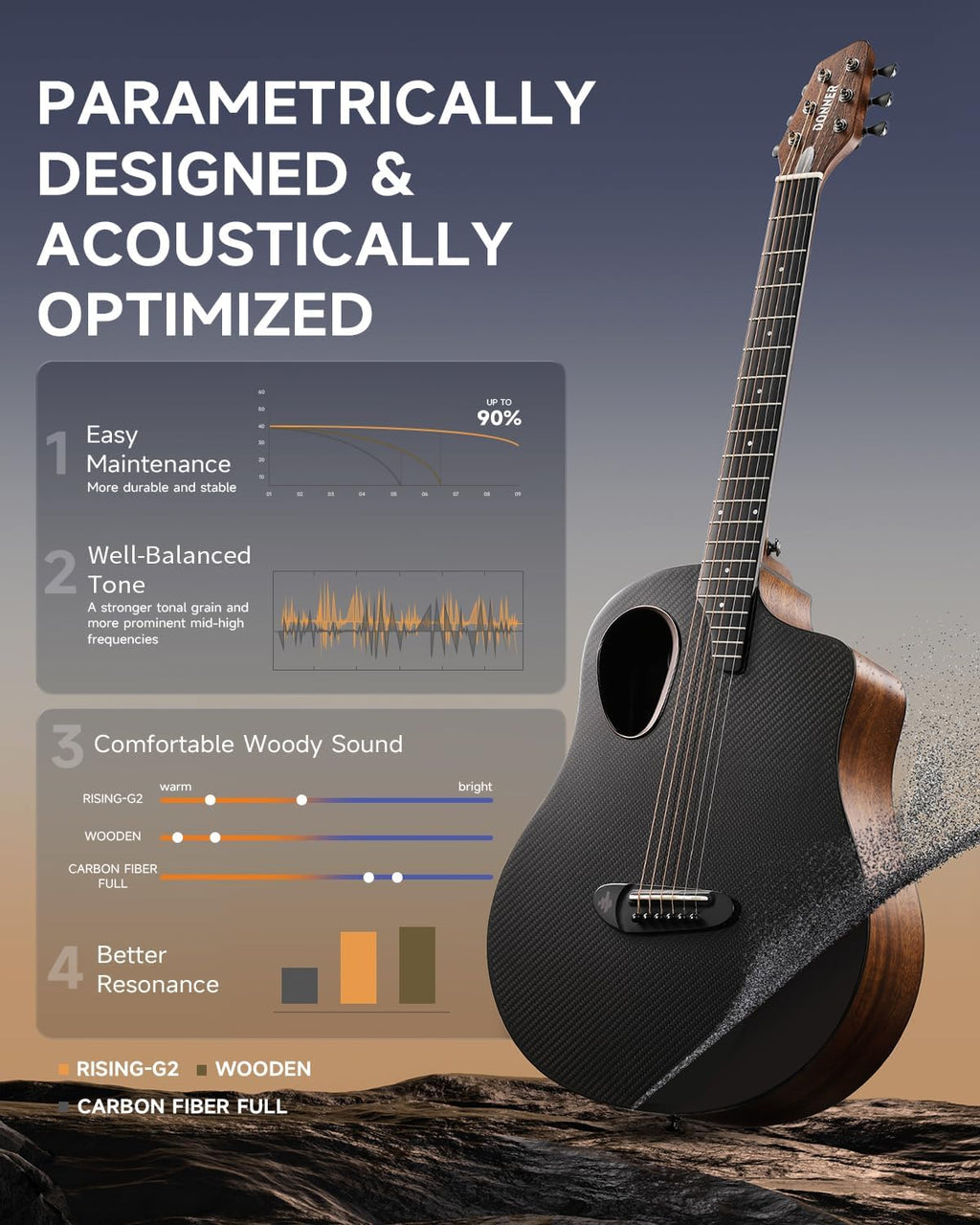 Acoustic Electric Guitar Kit for Beginner Intermediate Adult with Built-in Pickups, Carbon Fiber Top, Wooden Bowl, 38