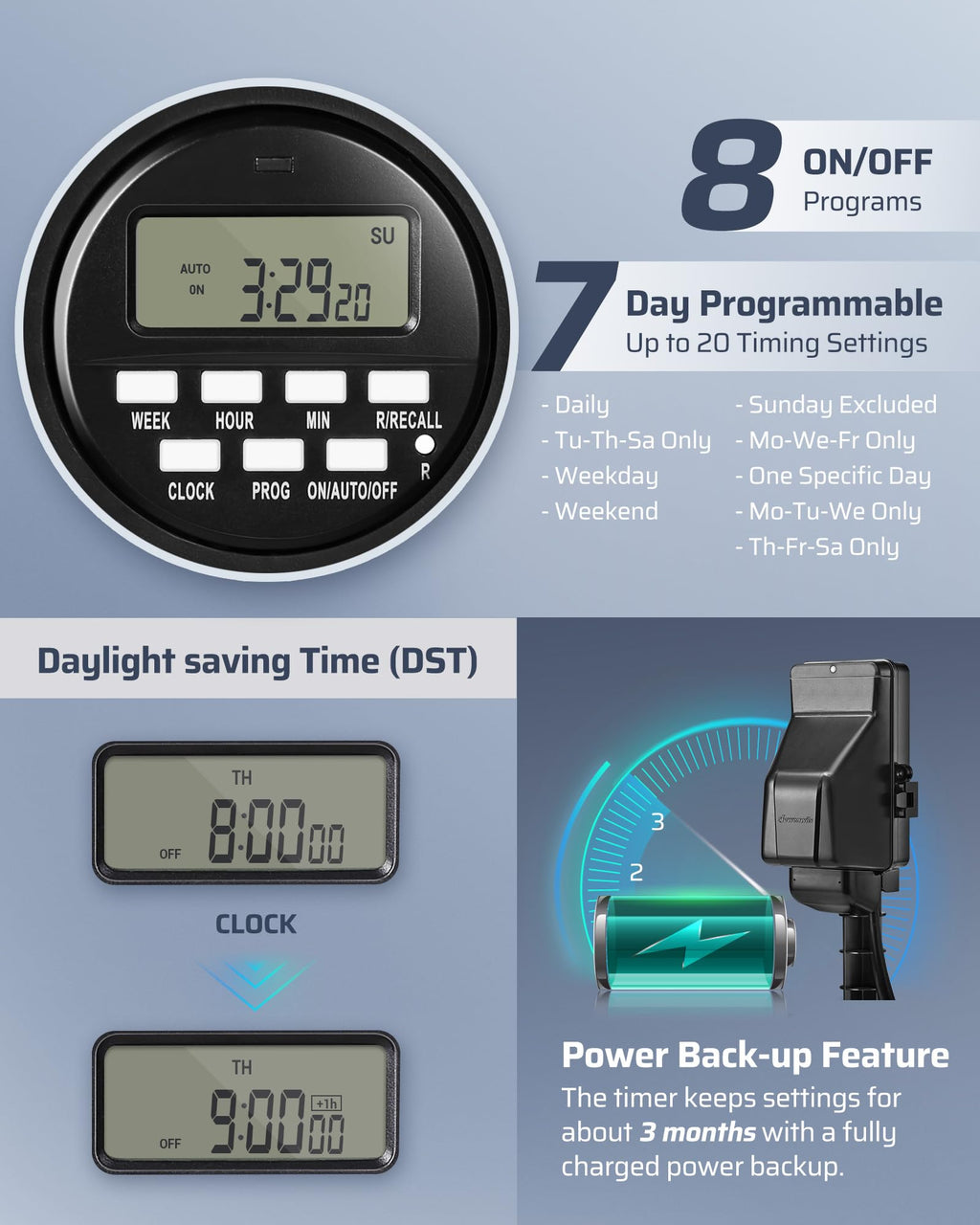 DEWENWILS Outdoor Digital Power Strip Timer, Waterproof Power Stake Timer