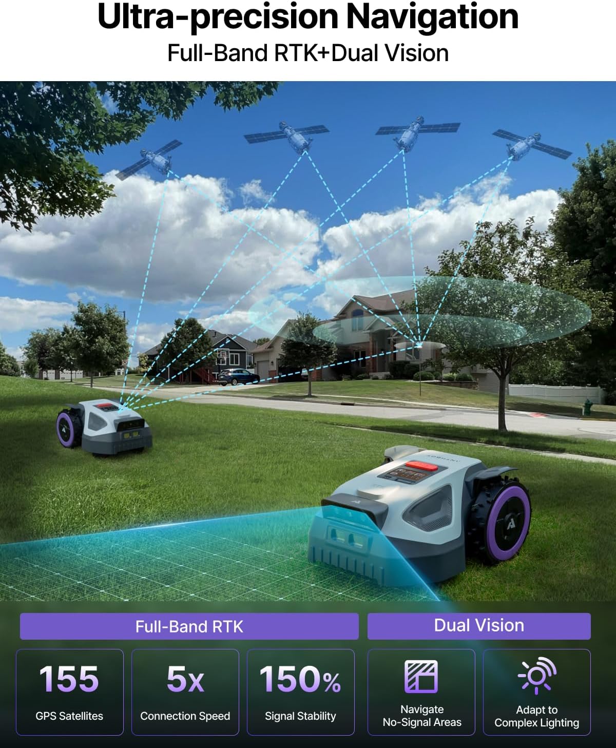 M5 Robot Lawn Mower 1/8 Acre, Dual Vision+Full-Band RTK Robotic Lawnmower, No Perimeter Wire, App Control Obstacle