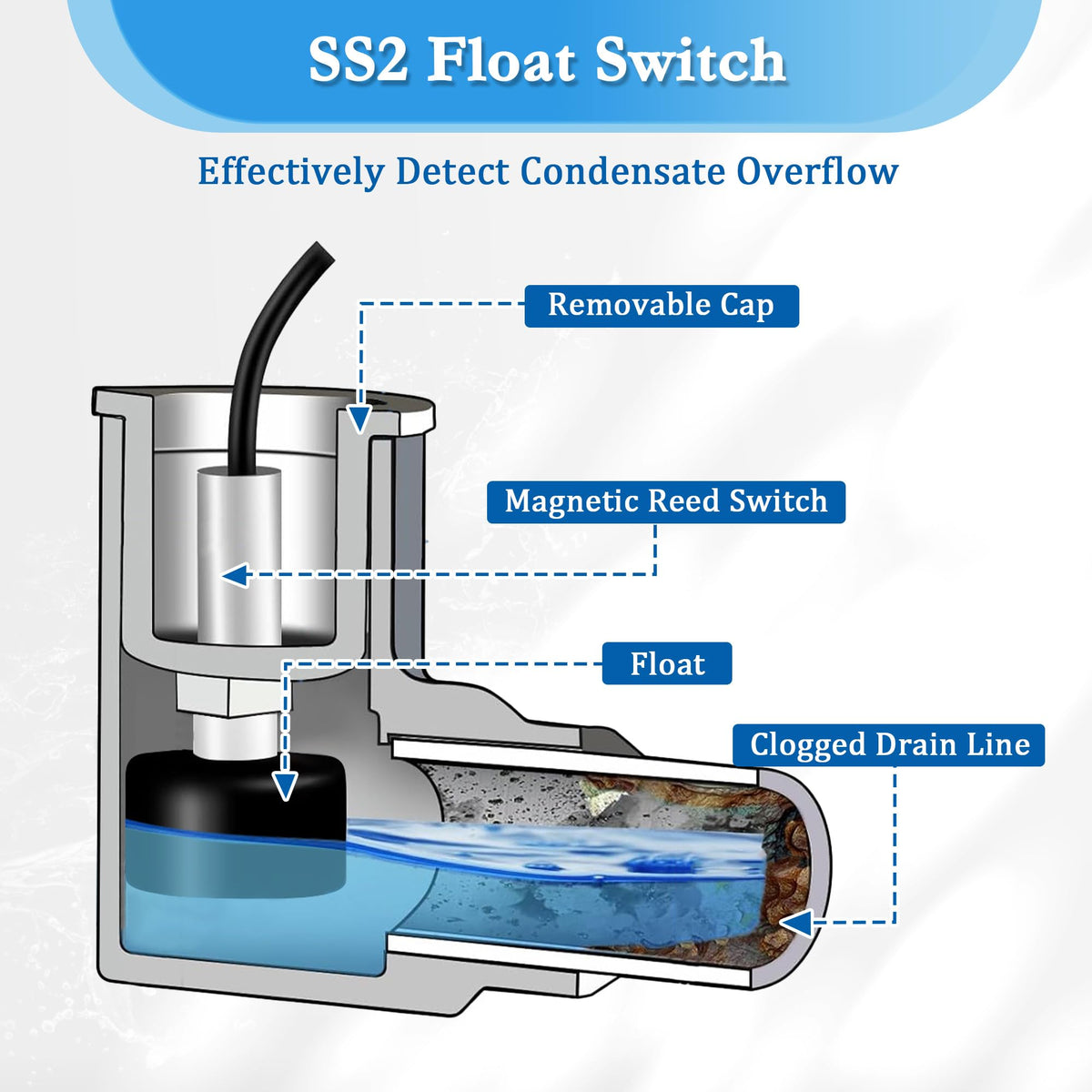 SS2 AC Float Switch L Shape Water Level Accessory with 3/4" Adaptor,1 Pack