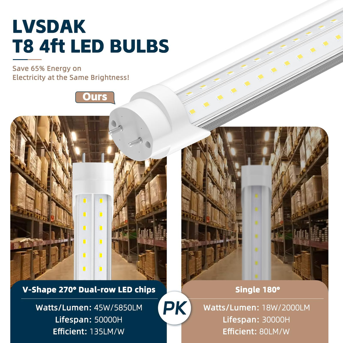 T8 Led Bulbs 4 Foot, 5000K 45W 5850LM 24-Pack