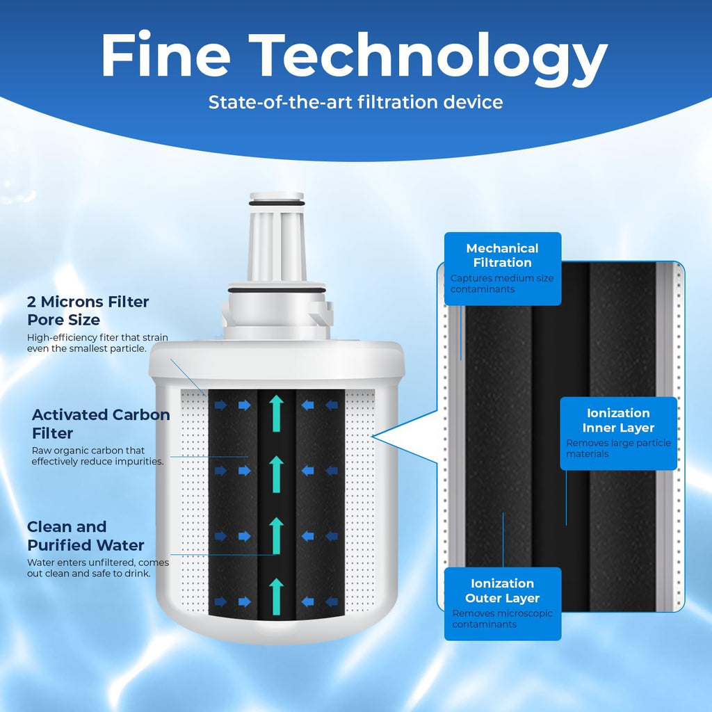 Pureline Replacement for DA29-00003G Water Filter Samsung, Aqua-Pure Plus, RSG257AARS, DA29-00003F, DA29-00003B, DA29-00003A, RF267AERS, RS22HDHPNSR Refrigerator Water Filter (3 Pack)